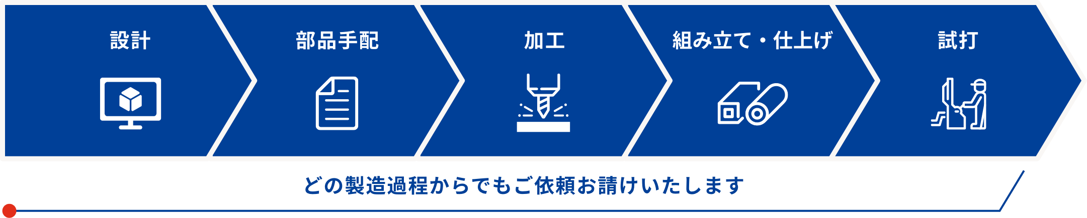 製造過程イメージ